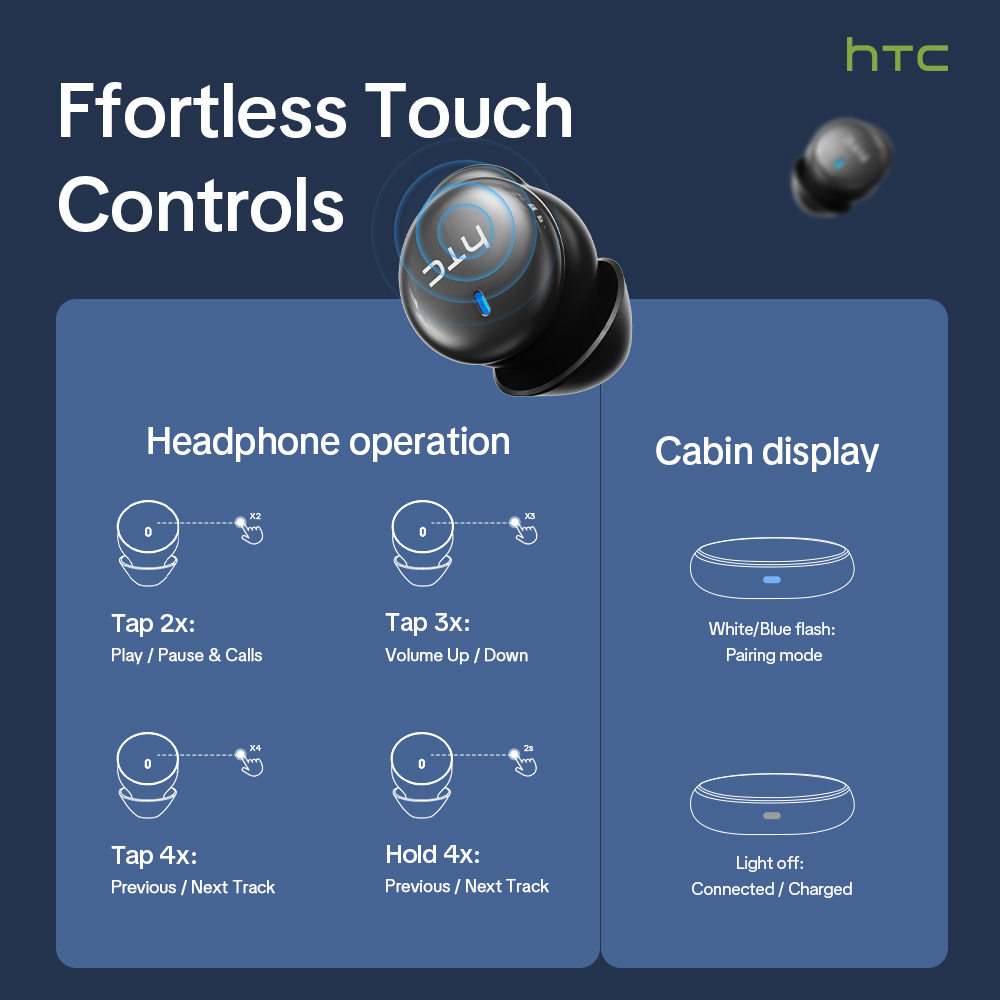 Słuchawki bezprzewodowe HTC NE – Usb C Earphone recenzja i cena